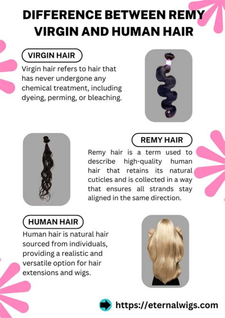 What is the difference between Remy and yaki hair?