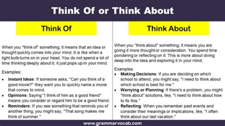What is the difference between think and think of?