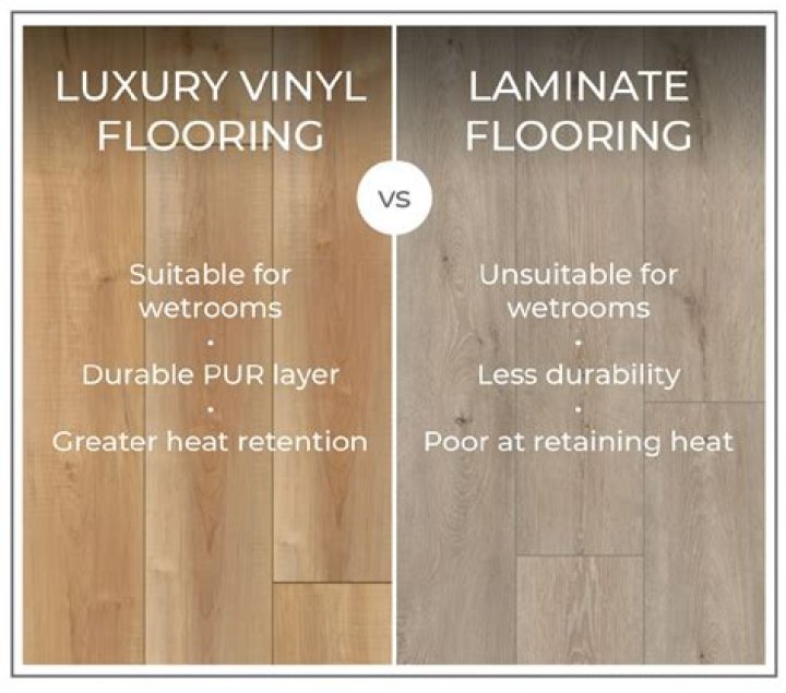 What is the difference between vinyl plank and luxury vinyl plank?