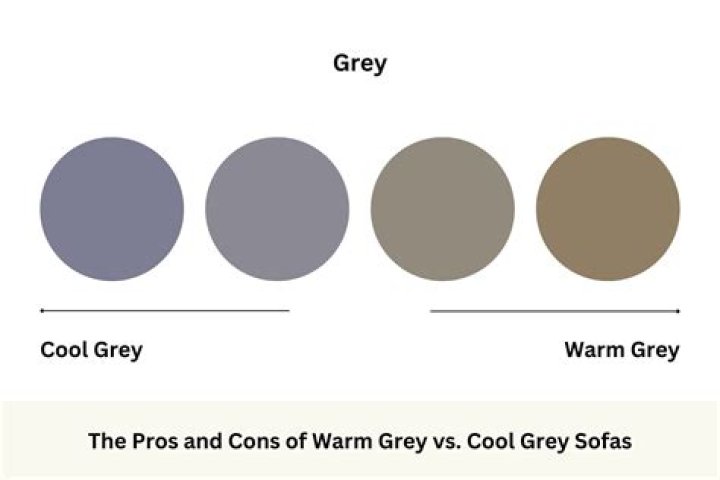 What is the difference between warm grey and cool grey?