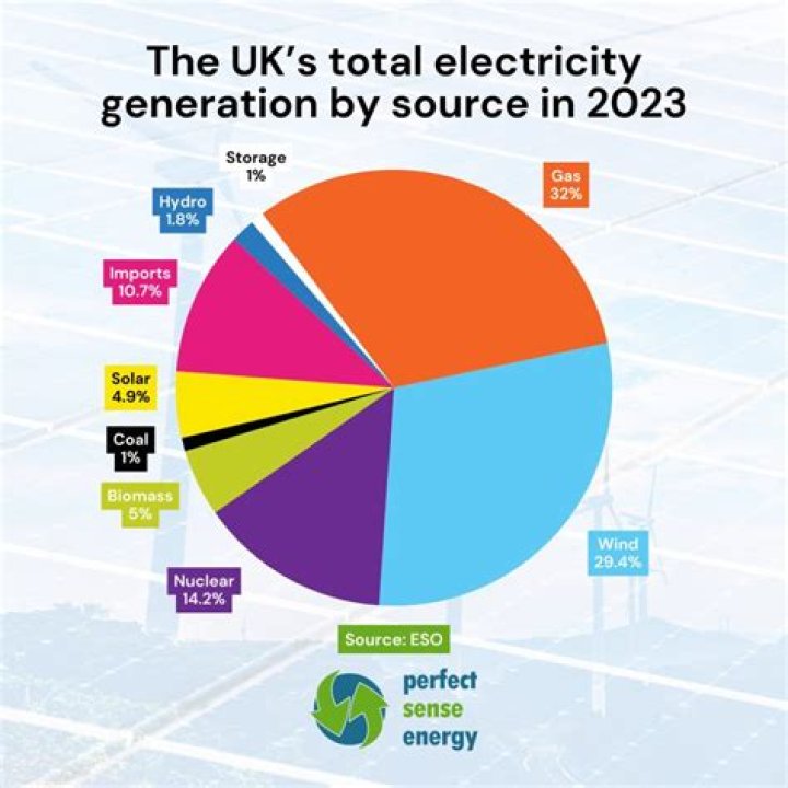 What is the energy credit for 2021?