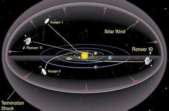 What is the farthest man made object from Earth?