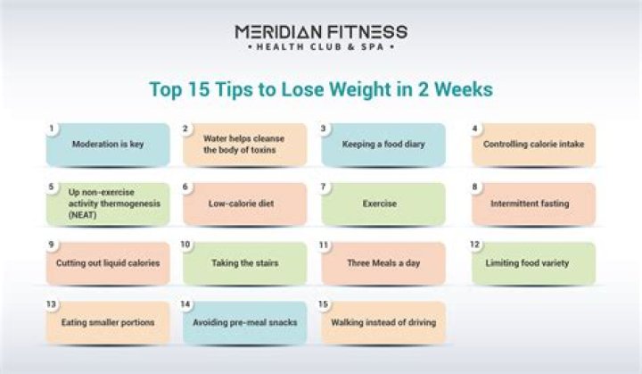 What is the fastest way to lose weight medically?