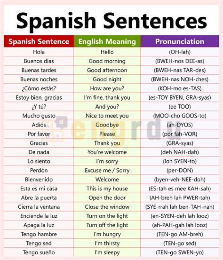 What is the hardest sentence to say?
