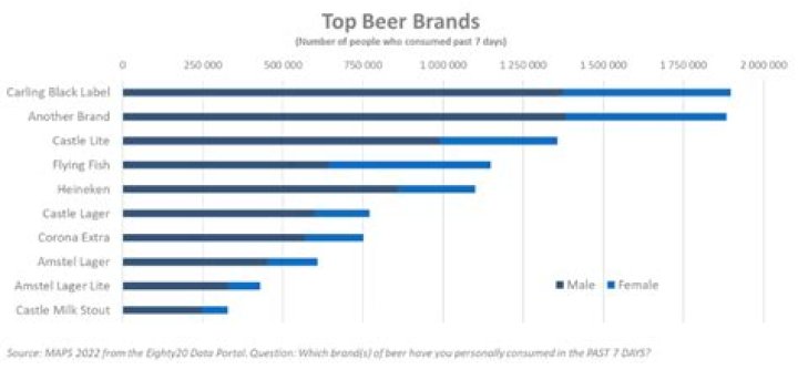 What is the highest alcohol content beer?
