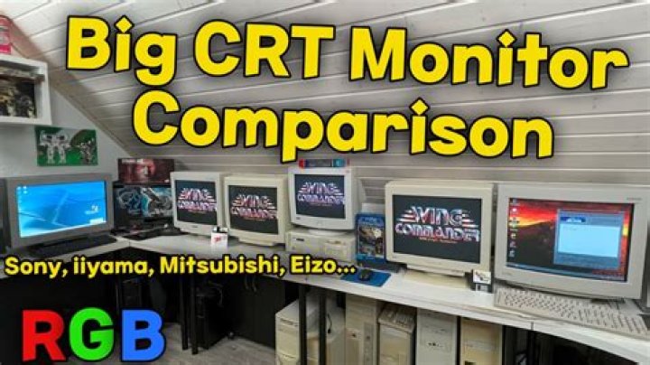 What is the highest resolution CRT?