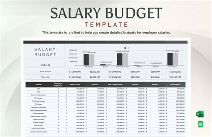 What is the ideal salary?