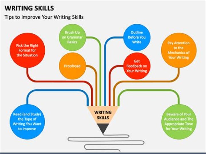 What is the importance of effective writing skills for the professionals?