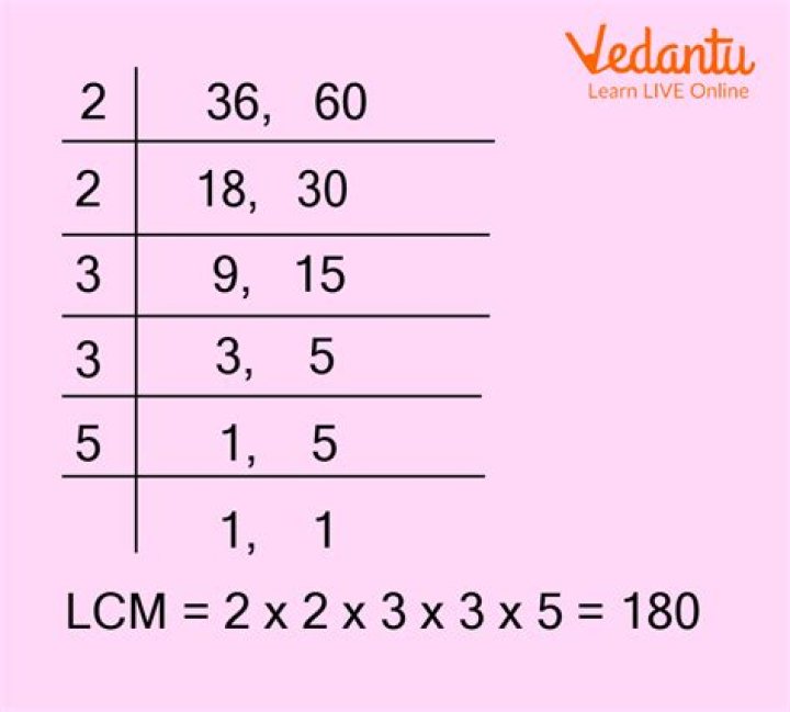 What is the LCM of 60 and 220?