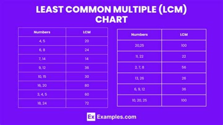 What is the least common body shape?