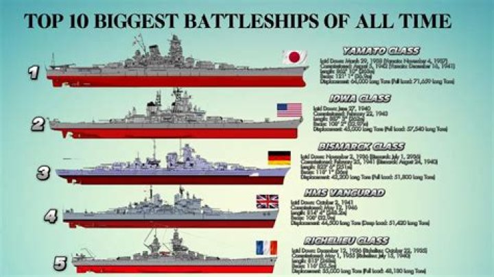What is the longest Battle ever?
