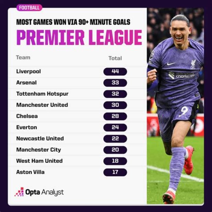 What is the most assists ever in a single game?