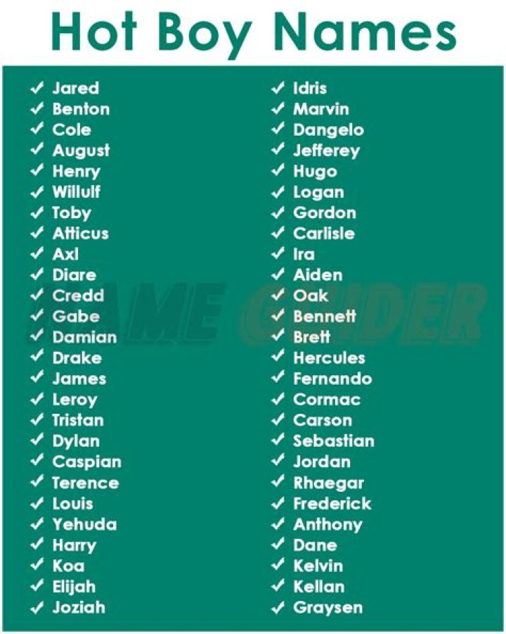 What is the most attractive name for a boy?