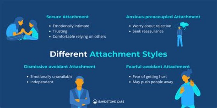 What is the most common attachment pattern?