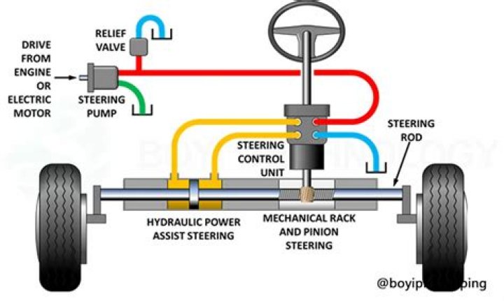What is the most common failure in a power steering system?