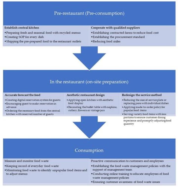 What is the most effective way to prevent infection?