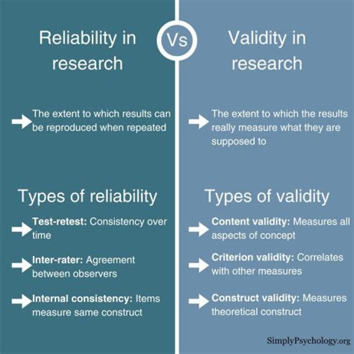 What is the most important validity?