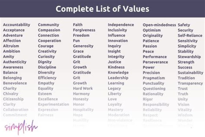 What is the most important value?