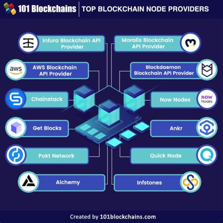 What is the most popular blockchain?