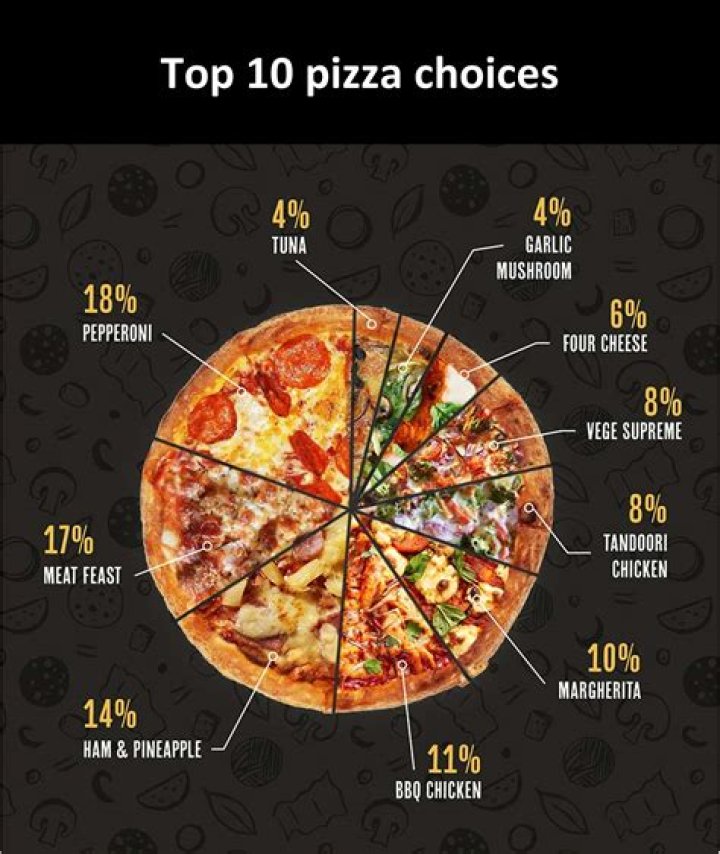 What is the most popular pizza in Germany?