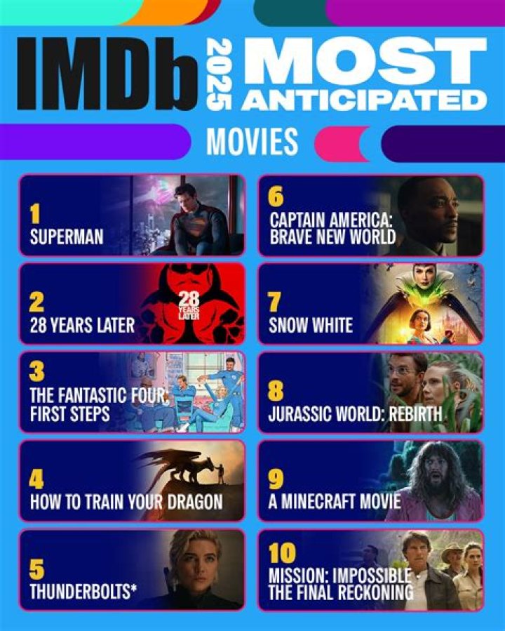 What is the most viewed movie?
