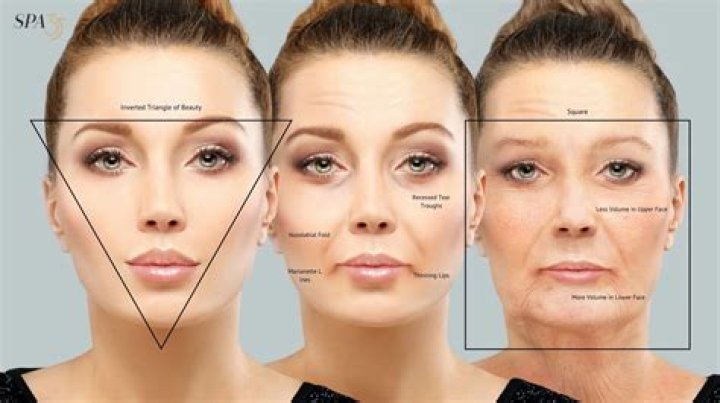 What is the most youthful face shape?
