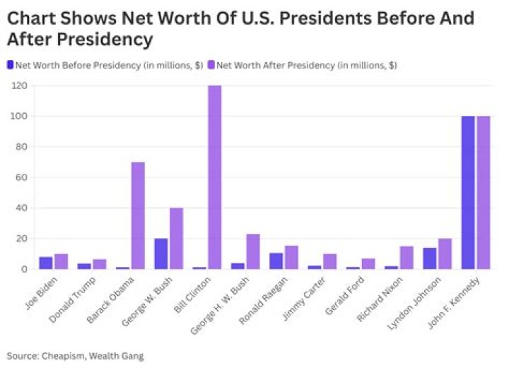 What is the net worth of The Judds?
