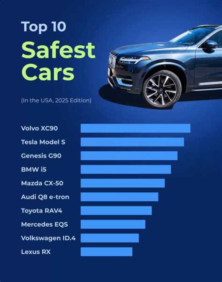 What is the number 1 safest car?