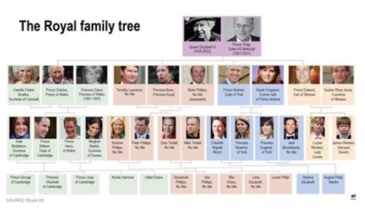 What is the oldest noble family in England?