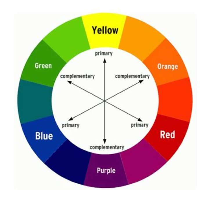 What is the opposite Colour of black?