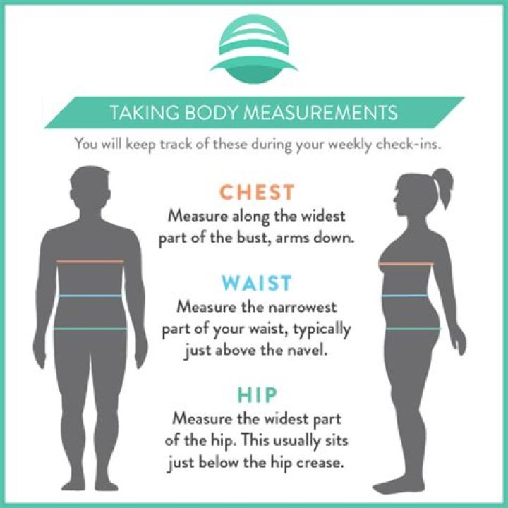 What is the perfect body measurements for a girl?