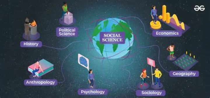 What is the purpose of social studies in the Philippines?
