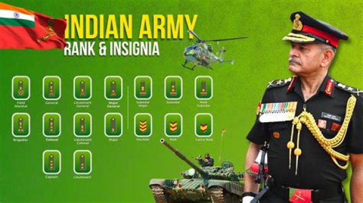 What is the rank of Indian Air Force?