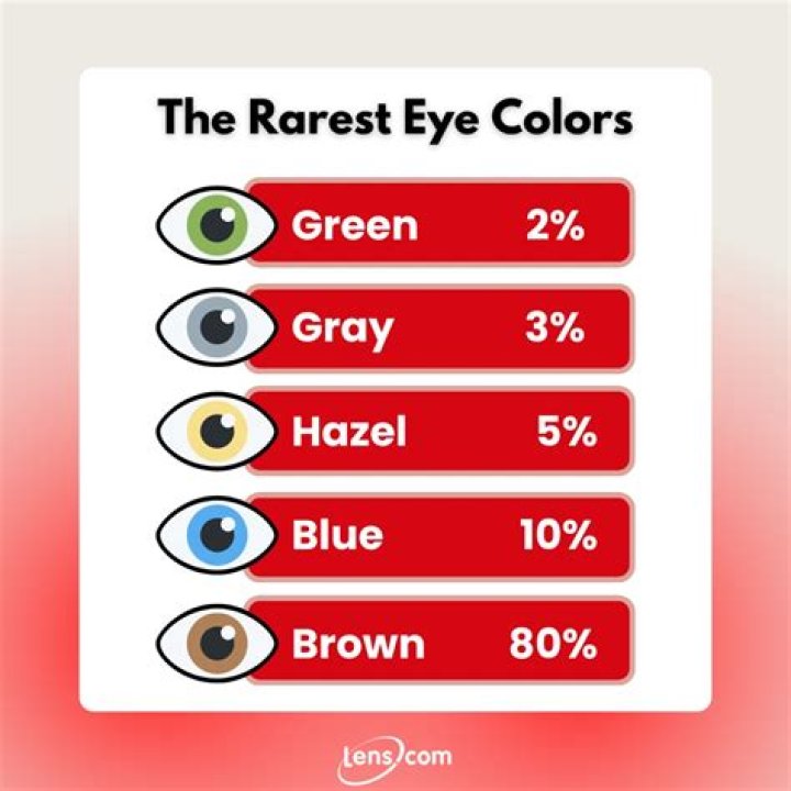 What is the rarest color of gold?