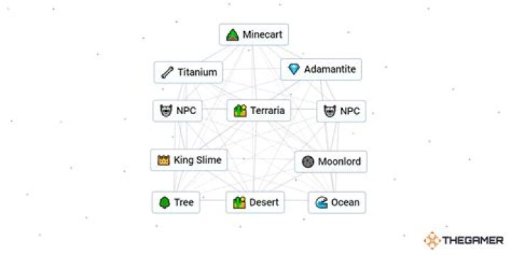 What is the rarest Mc structure?