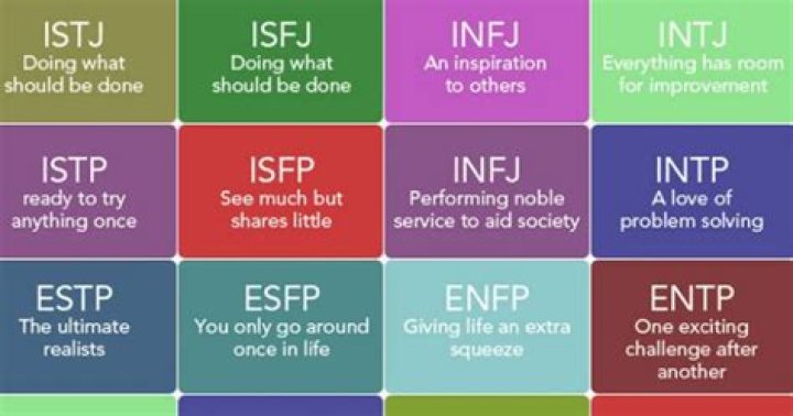 What is the rarest Myers Briggs Type?