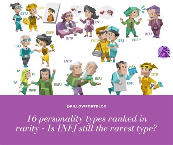 What is the rarest type of ADHD?