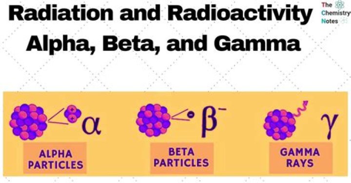 What is the relationship between alpha and beta in a transistor?