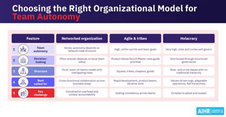 What is the right to autonomy?