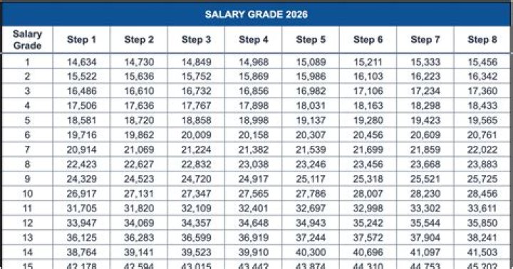 What is the salary of Indians in Dubai?