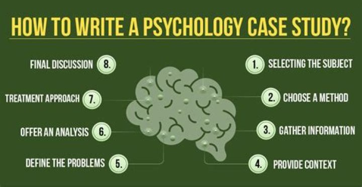What is the study of psychology called?