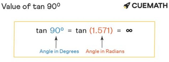 What is the value of tan 90 Theta?