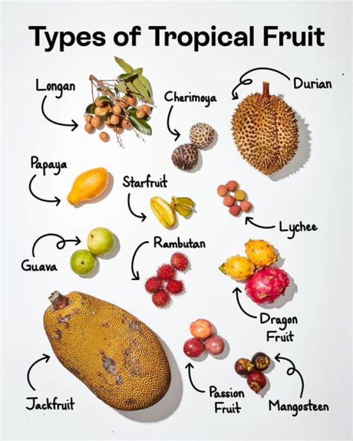 What is the weird fruit that fights cholesterol?