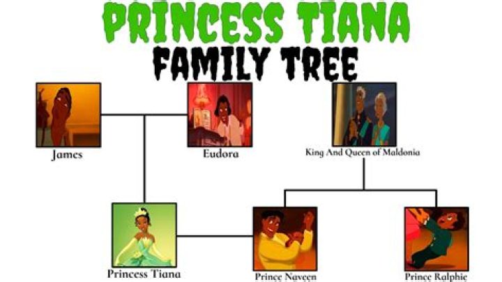 What is Tiana's last name?