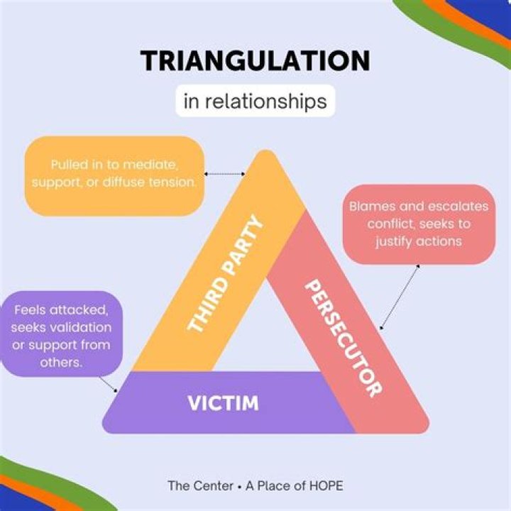 What is triangulation in marriage?