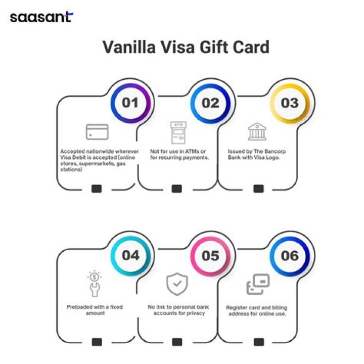 What is vanilla card used for?