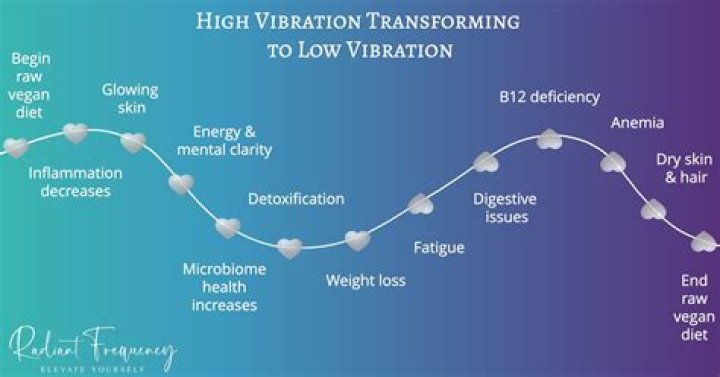 What is vibration law?