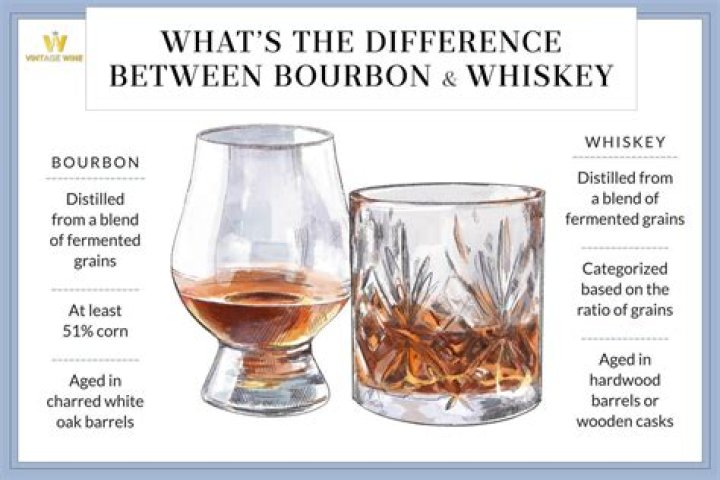 What is whiskey breath?