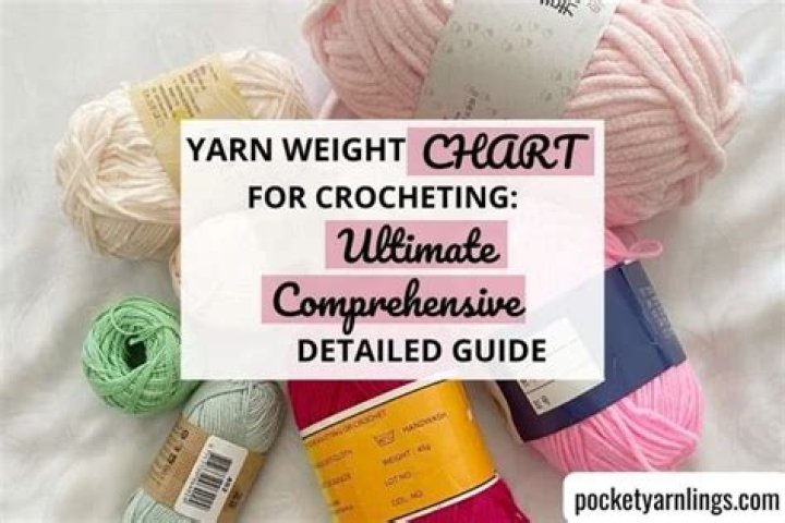 What is yarn Vedantu?