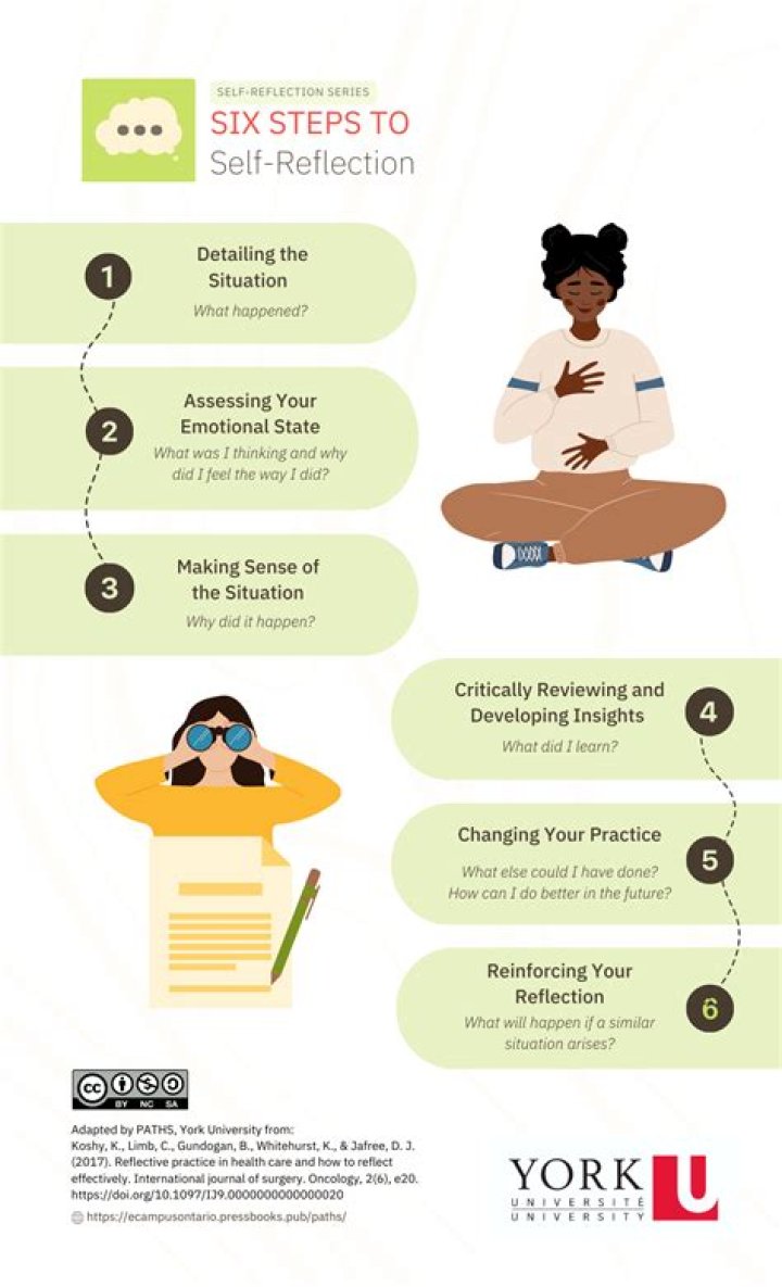 What is your reflection about communication?
